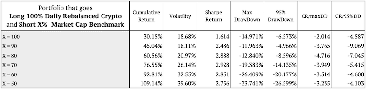 CRYPTO11-Long-Short-table